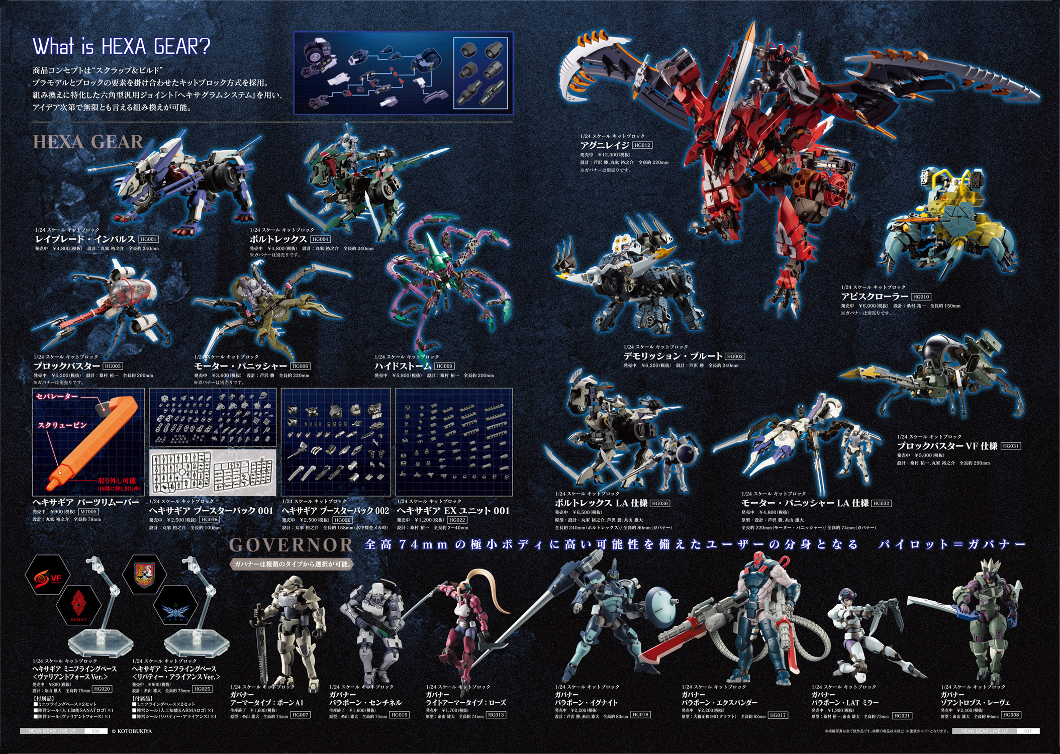 2020冬 オリジナルプラモデルカタログ ヘキサギア Kotobukiya 2020冬 オリジナルプラモデルカタログ ヘキサギア Kotobukiya