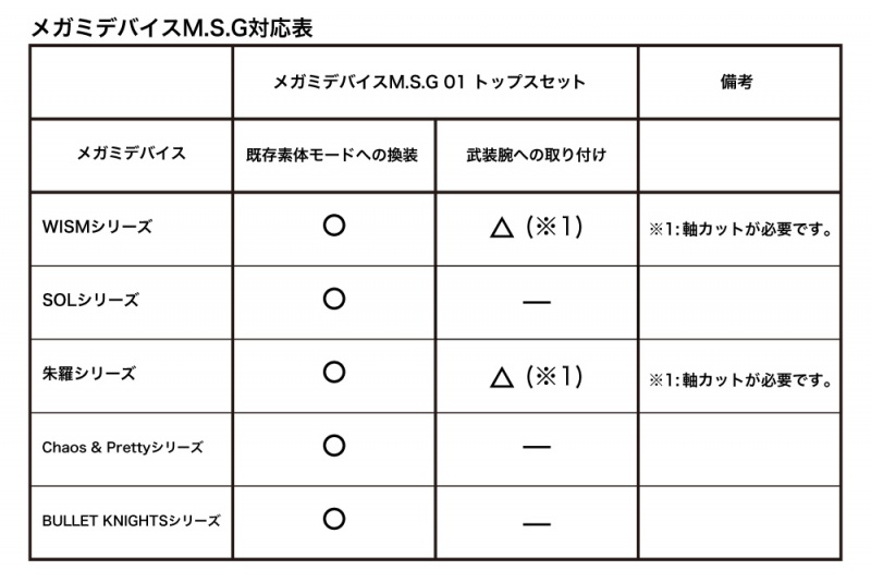 コトブキヤ